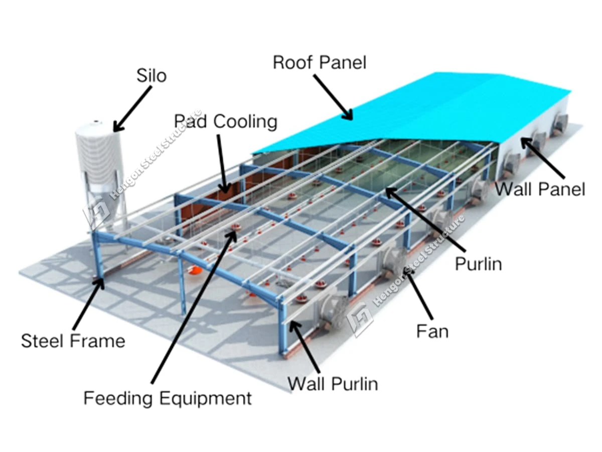 Livestock Shed - Poultry House