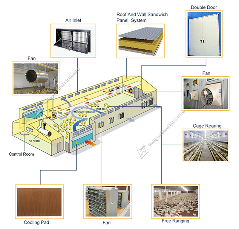 Poultry House Poultry House