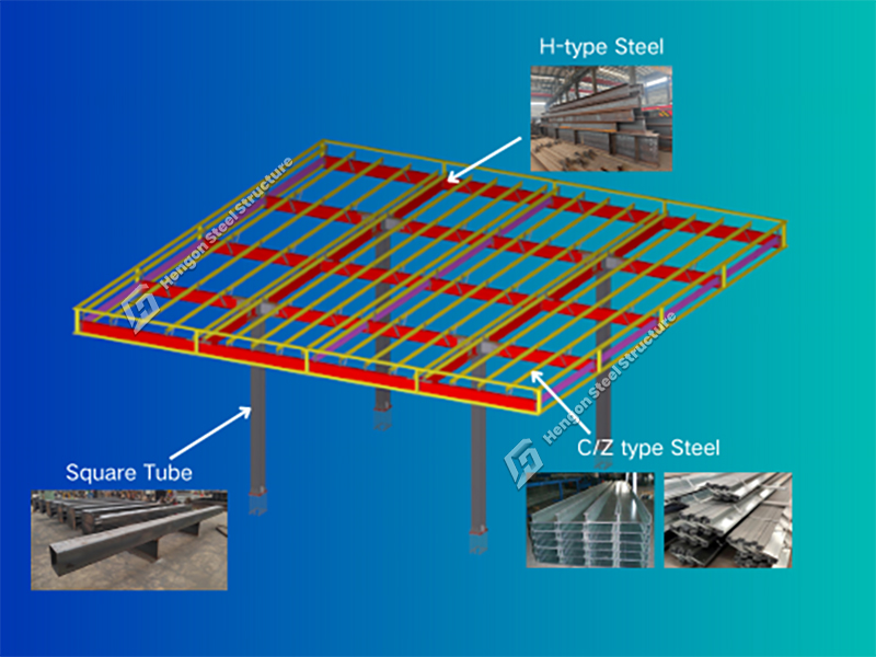 Gas Station Gas Station