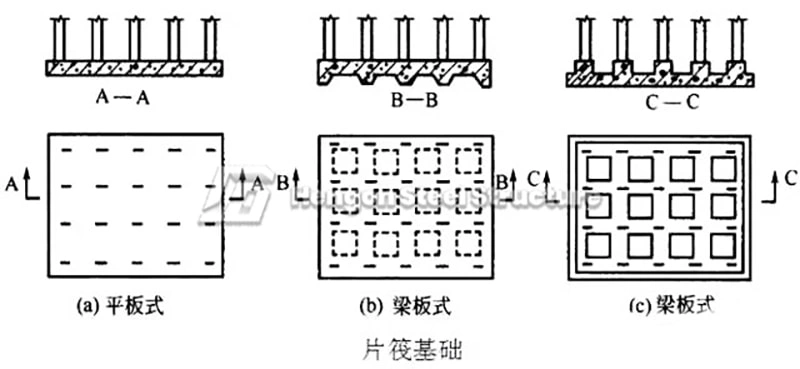 Common Foundation Types in Steel Structure Construction and Installation Common Foundation Types in Steel Structure Construction and Installation