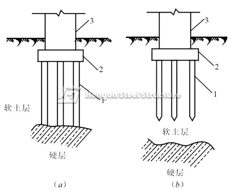 Common Foundation Types in Steel Structure Construction and Installation Common Foundation Types in Steel Structure Construction and Installation
