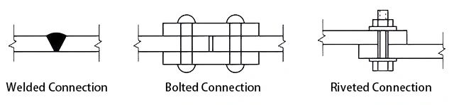 common connection methods common connection methods