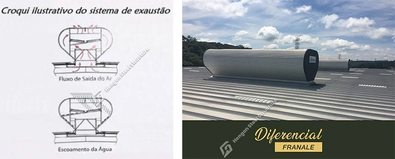 Client`s required metal roof ridge ventilator Client`s required metal roof ridge ventilator