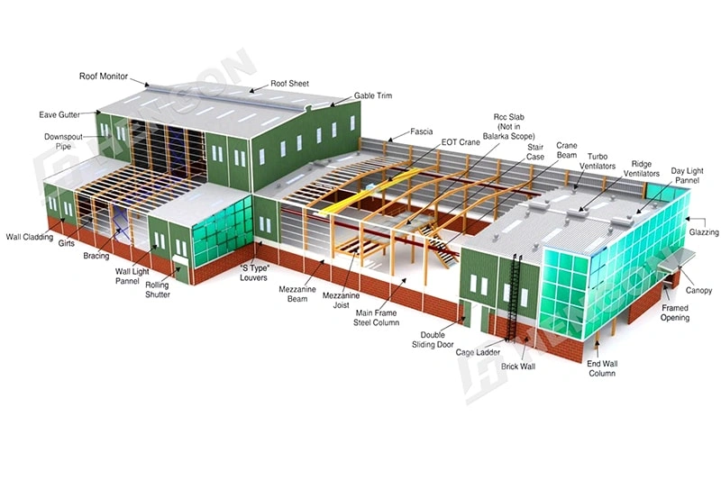 TOP 5 Waterproofing Solutions for Steel Structure Workshop in the Philippines TOP 5 Waterproofing Solutions for Steel Structure Workshop in the Philippines