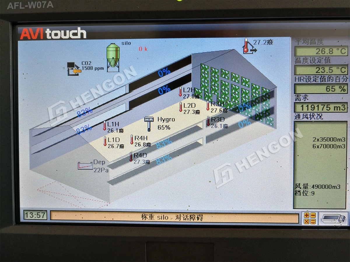 Environmental Control Centers